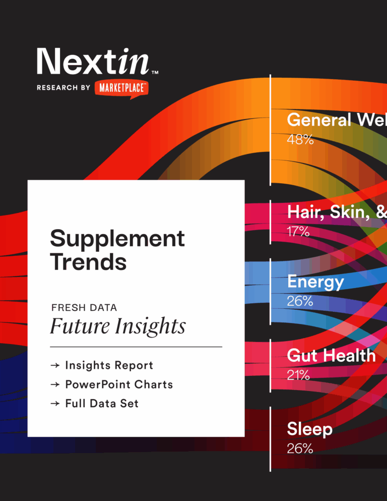 This is the cover of supplement trends research available for licensing from Nextin Research by MarketPlace. Below the Nextin Research by MarketPlace logo, text in a white box reads: Supplement Trends. Fresh data. Future insights. - Insights Report - PowerPoint Charts - Full Data Set Behind the white box is a colorful sankey chart that fills the background of the Nextin supplement trends thumbnail.