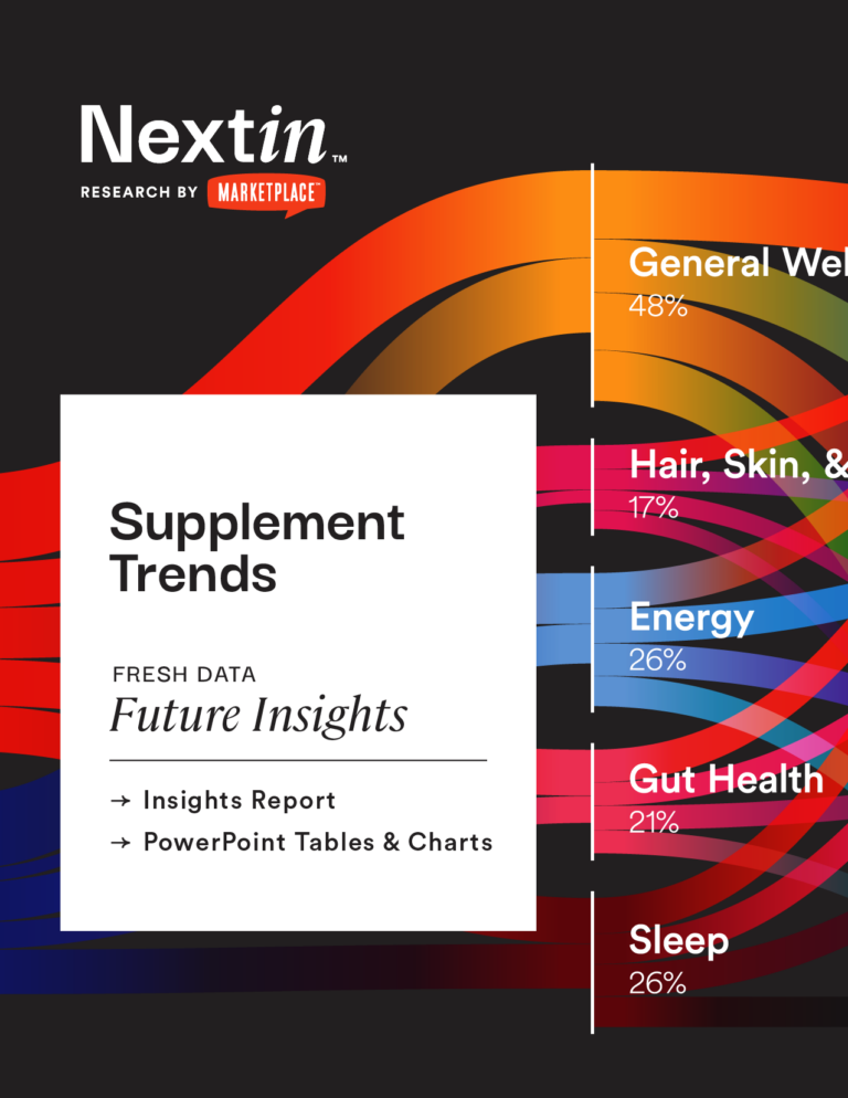 This is the cover of supplement trends research available for licensing from Nextin Research by MarketPlace. Below the Nextin Research by MarketPlace logo, text in a white box reads: Supplement Trends. Fresh data. Future insights. - Insights Report - PowerPoint Charts and Tables. Behind the white box is a colorful sankey chart that fills the background of the Nextin supplement trends thumbnail.